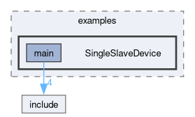 dynamic_modbus_master/examples/SingleSlaveDevice