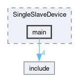 dynamic_modbus_master/examples/SingleSlaveDevice/main
