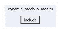dynamic_modbus_master/include