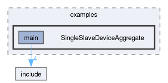 dynamic_modbus_master/examples/SingleSlaveDeviceAggregate