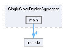 dynamic_modbus_master/examples/SingleSlaveDeviceAggregate/main