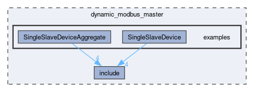 dynamic_modbus_master/examples